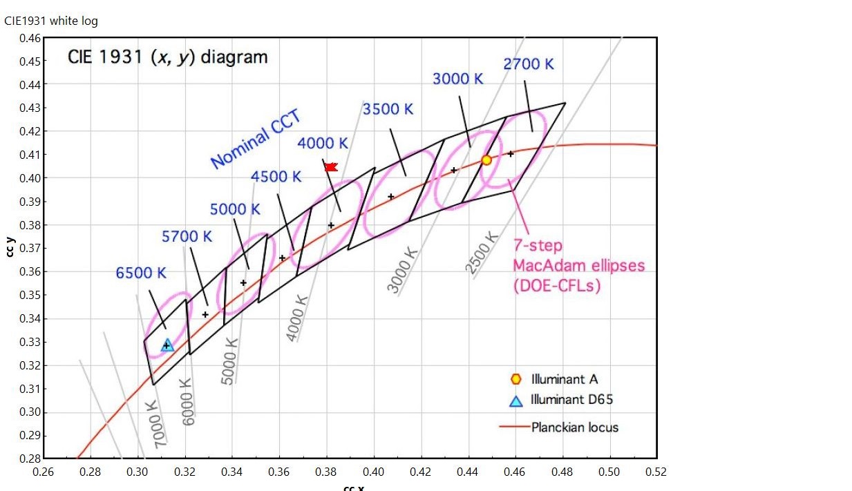 SSL SRM Spectroradiometer Software