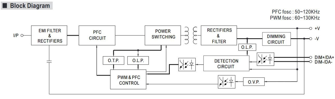 Block Diagramm bezogen auf PWM 200 Konstantspannungsnetzteil