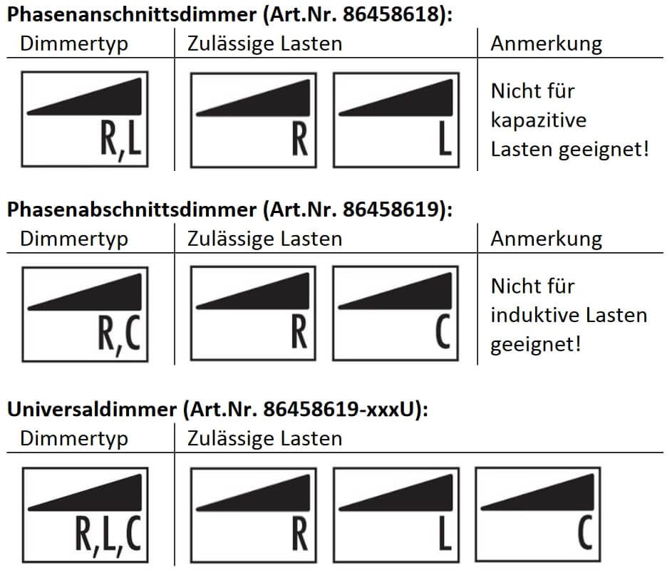 Dimmertyp R, L und C Lunatone DALI phase dimmer (300W) Phase alignment control (86458619-300) - Special limited Amount