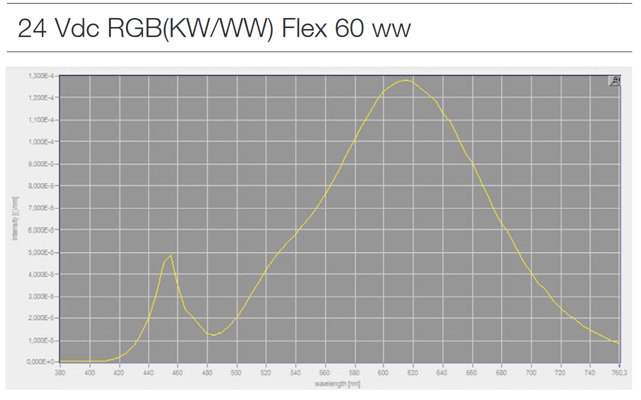 24V RGB Flex 60 ww Schema Warmweiß