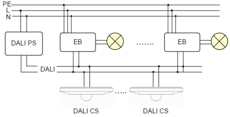 Bewegungsmelder anwendung Bewegungsmelder anwendung