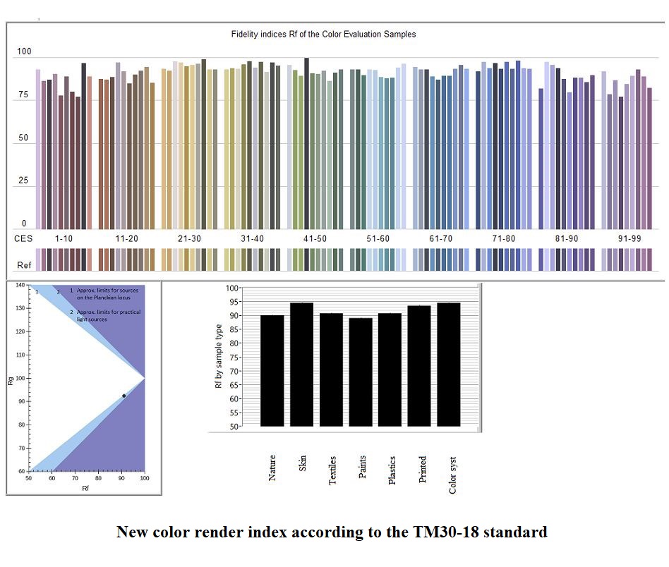 SSL SRM Spectroradiometer Software