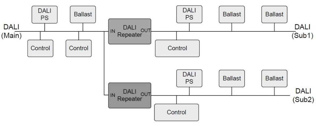 DALI Repeater anschlussdiagramm DALI Repeater anschlussdiagramm