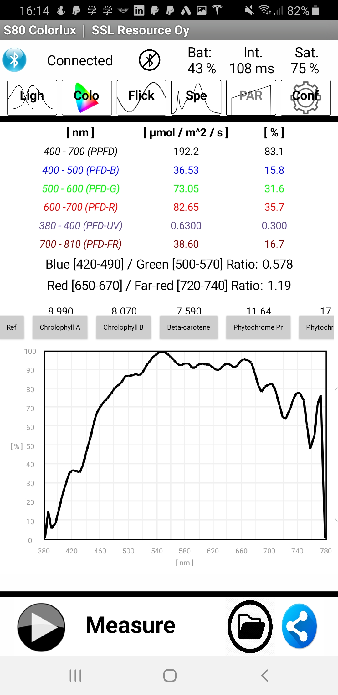 SSL Spektri 80 Lightmeter