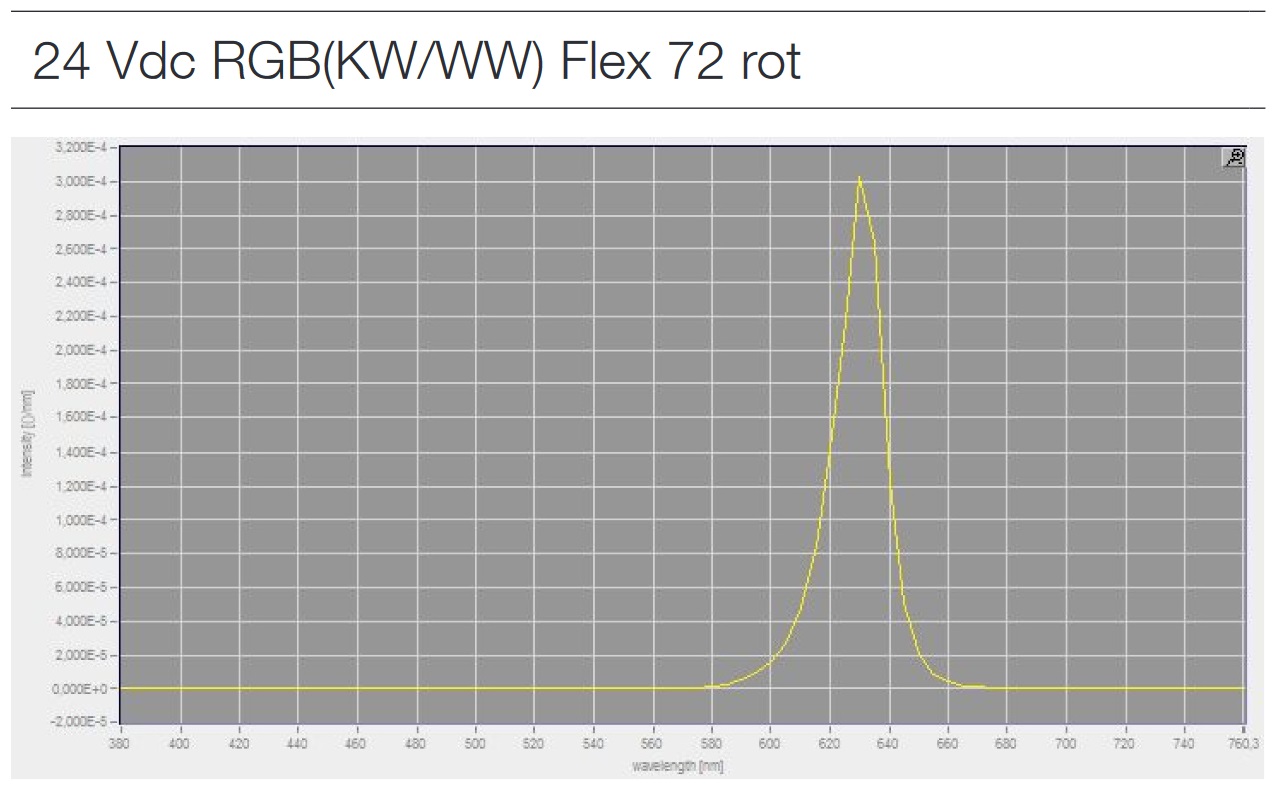 Schema Farbe Rot Schema Farbe Rot