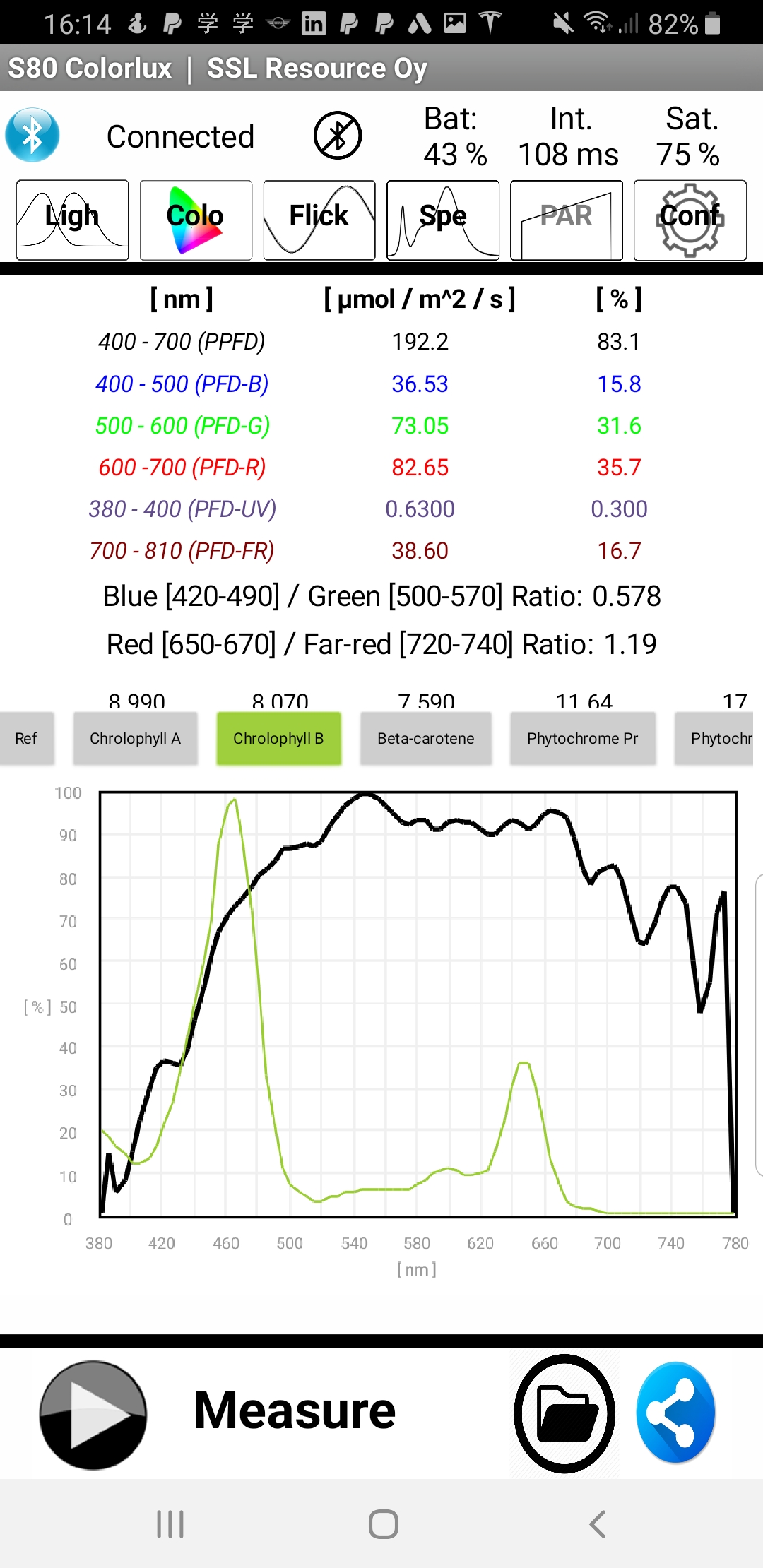 SSL Spektri 80 Lightmeter