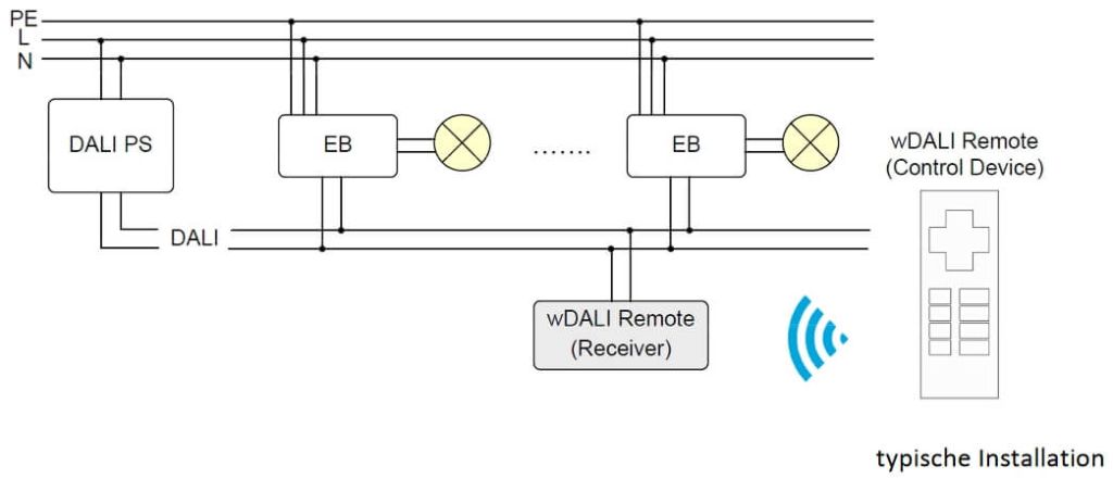 Farbwahl Lunatone Funkfernbedienung