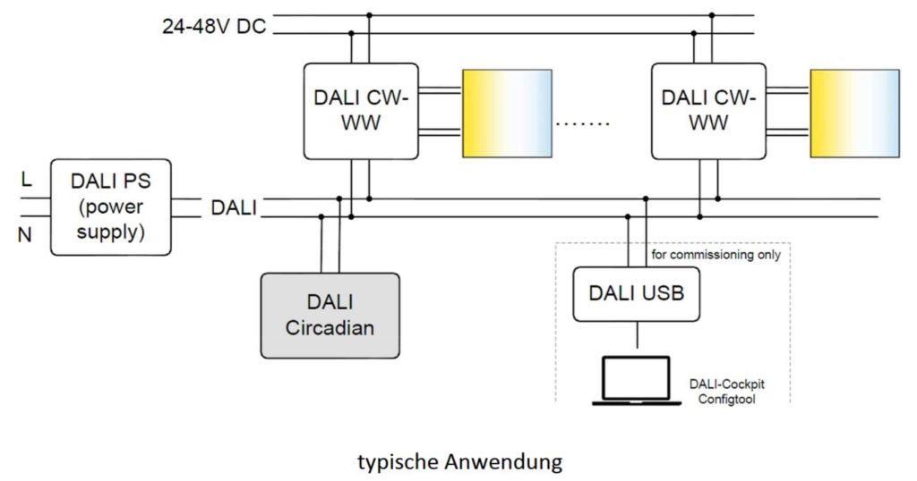 DALI CDC Control module