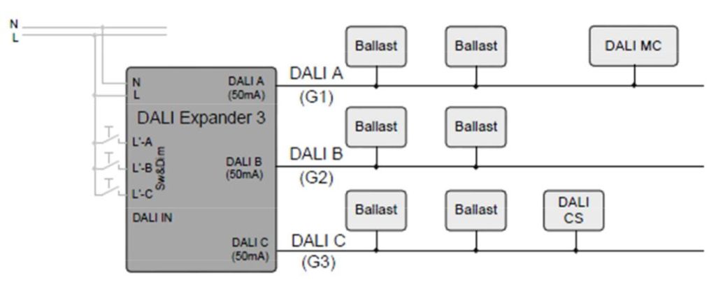DALI Expander 3 Unit