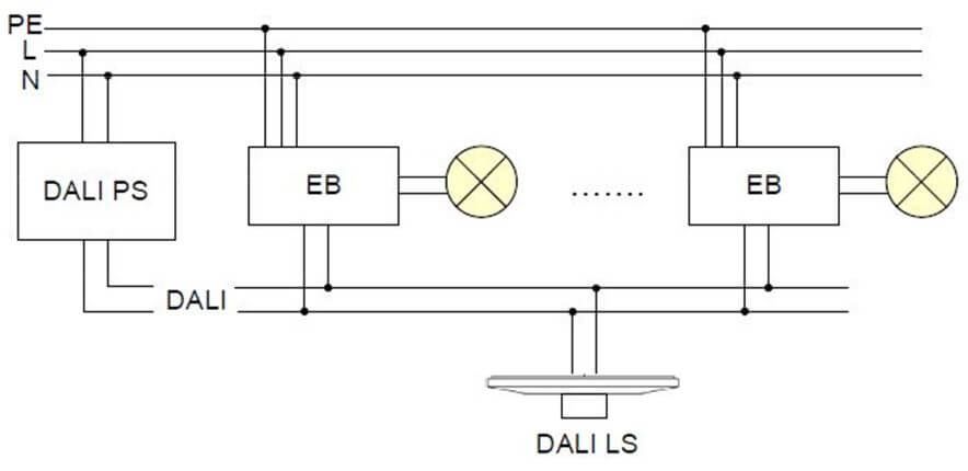 lunatone ls lichtsensor installation