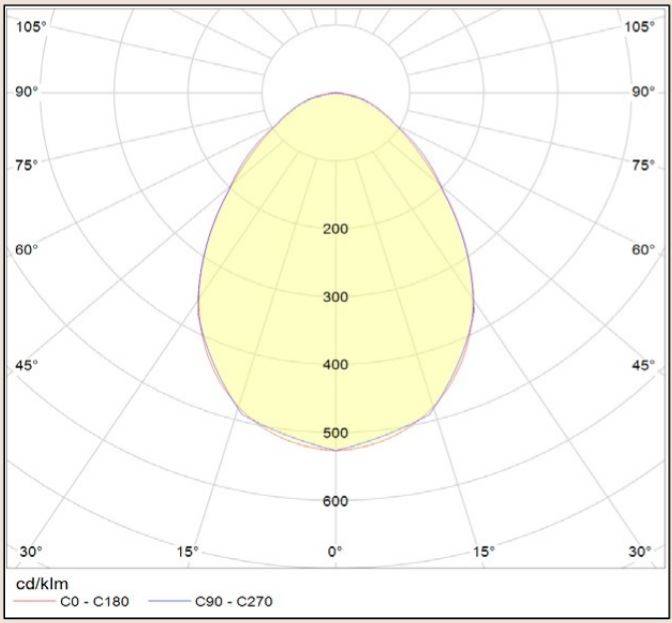 BL Panel Comfort+ 3000K - 6500K TW BL Panel Comfort+ 3000K - 6500K TW