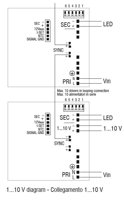 1-10V Diagramm TCI MP 65 H/2 und TCI MP 65 HBI