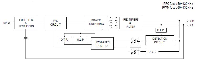 Mechanische Spezifikation NPF-60