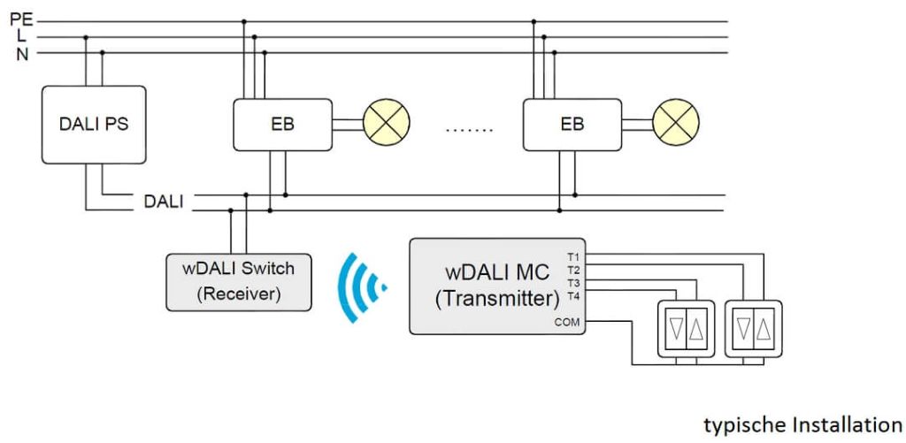 Anwendung DALI MC Modul