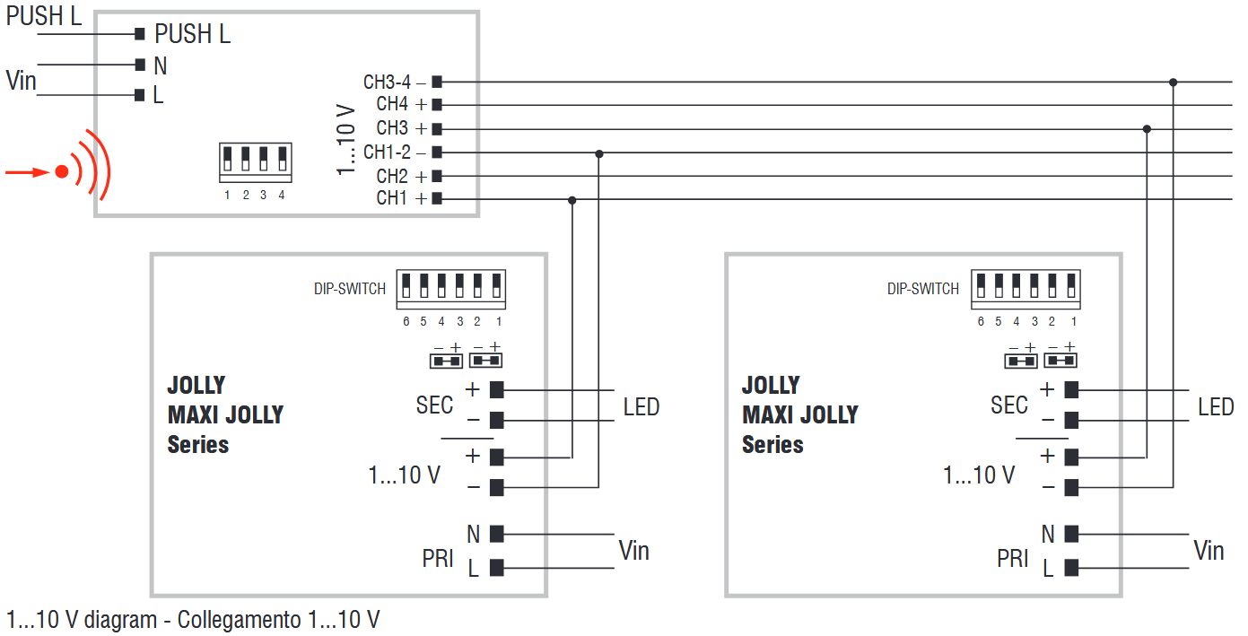 Casambi TW/RGBW 1-10V diagramm