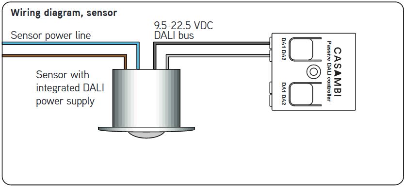 Sensors steuert Casambi Sensors steuert Casambi