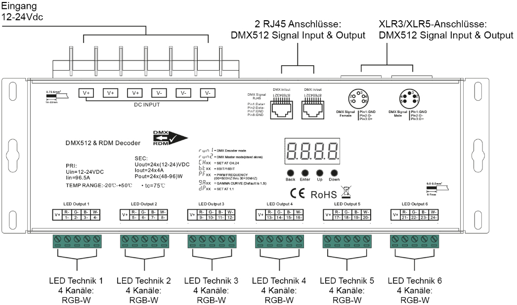 DMX512 Draufsicht DMX512 Draufsicht