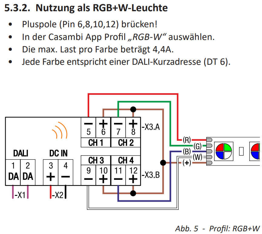 RGBW für LED Leisten