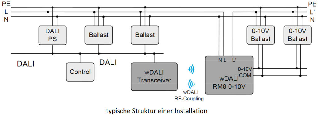 wDALI 0-10V Interface
