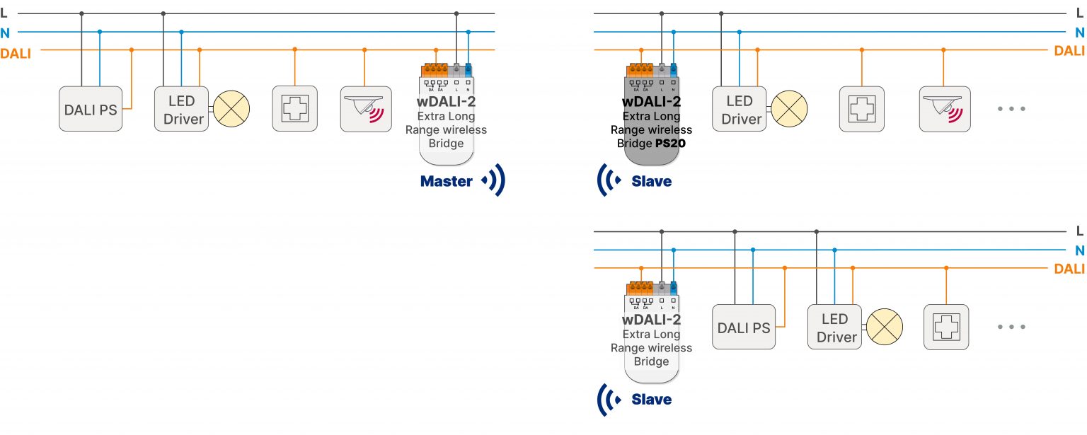 wDALI-2 Extra Long Range wireless Bridge wDALI-2 Extra Long Range wireless Bridge