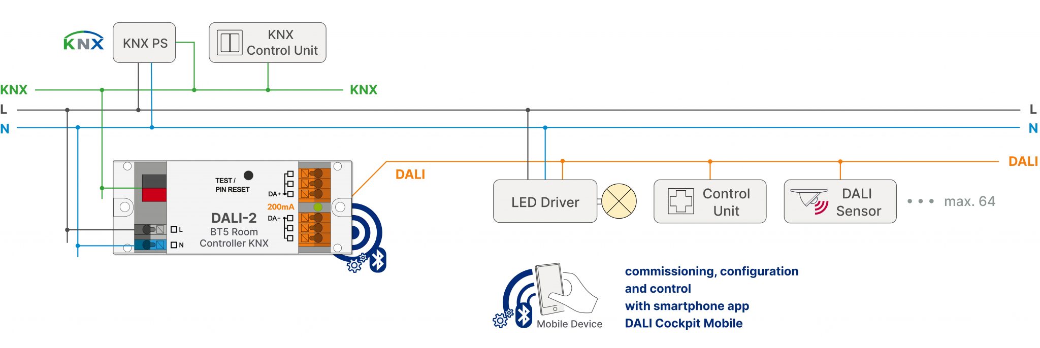 installation_example_DALI-2-BT5-Room-Controller-KNX-02-2048x686.jpg DALI-2 BT5 Room Controller KNX