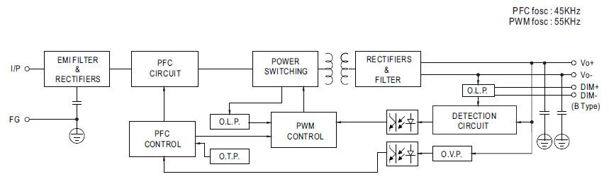 HLG-480 Abmessungen und Anschlüsse 48,54V TypA