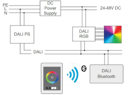 KIT PC à distance DALIECO – Logiciel PC + télécommande, paramétrage DALIeco  EAN 4052899195967