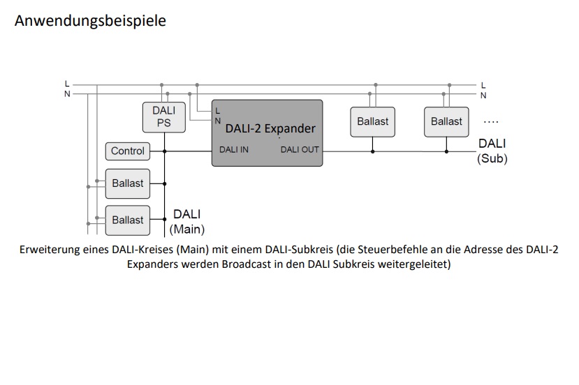 Anwendung-1-Subkreis.jpg Einfache DALI-Systemerweiterung mit 1 DALI-Subkreis