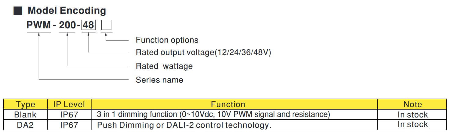 Mean Well PWM-120-12DA2, 120W LED Netzteil mit PWM Ausgang 12V/10A, DALI2