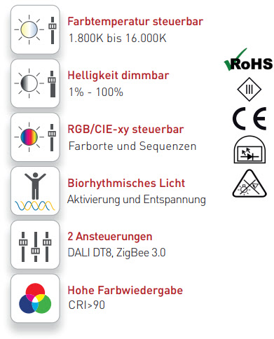 Merkmale PILED Tape Merkmale PILED Tape