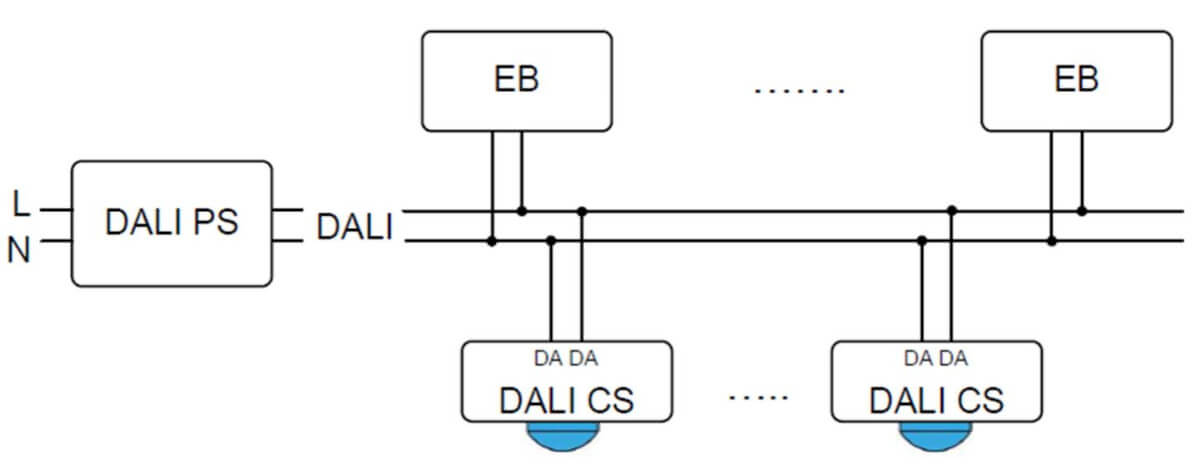 DALI Präsenzmelder anschluss DALI Präsenzmelder anschluss