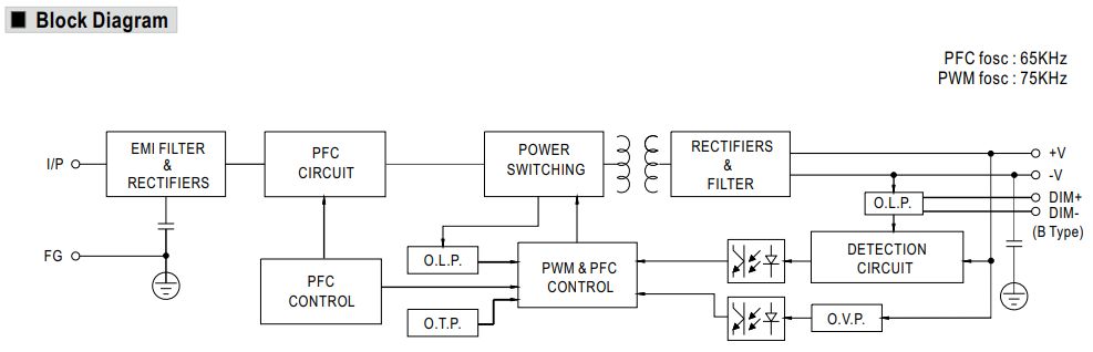HVGC_65_Block_Diagram.jpg HVGC65 Schaltung