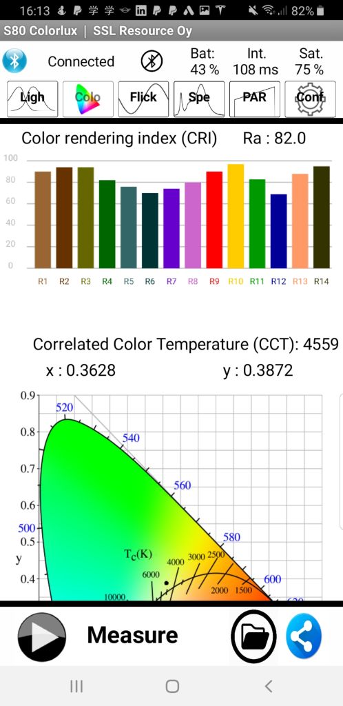 SSL Spektri 80 Lightmeter