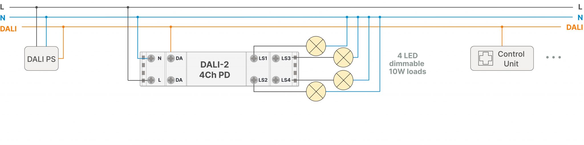 DALI-2 4Ch PD phase dimmer module DALI-2 4Ch PD phase dimmer module