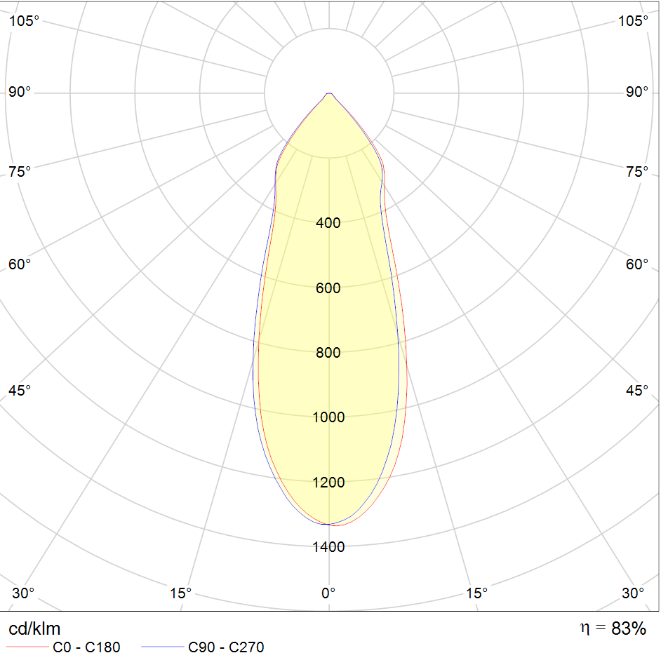 LED Downlight Line DIL 13W COB