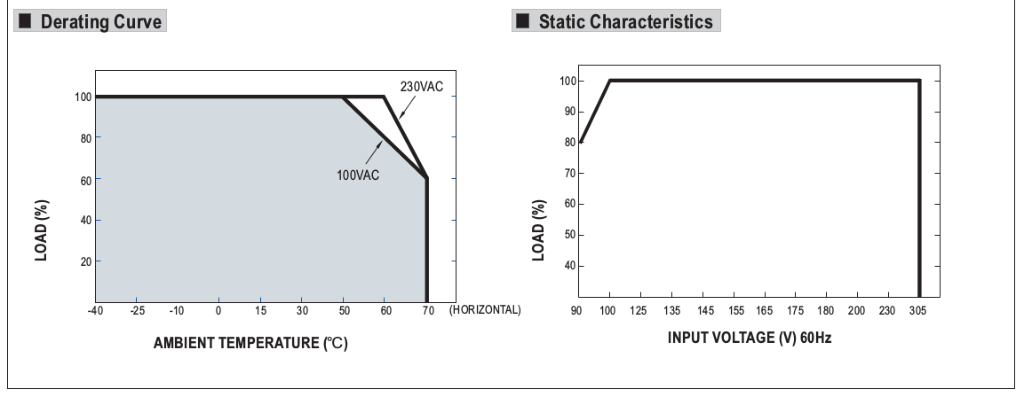 HLG-240H-2 Temperatur Skala