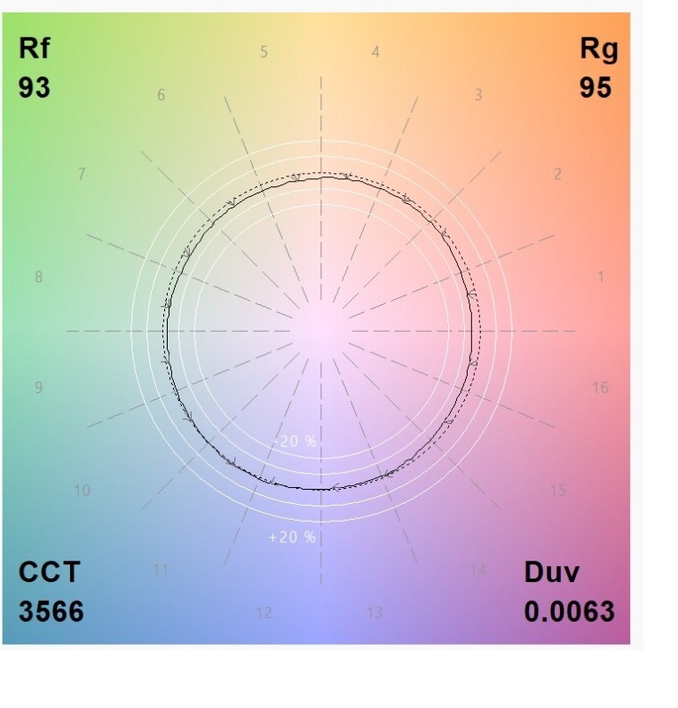 SSL SRM Spectroradiometer Software