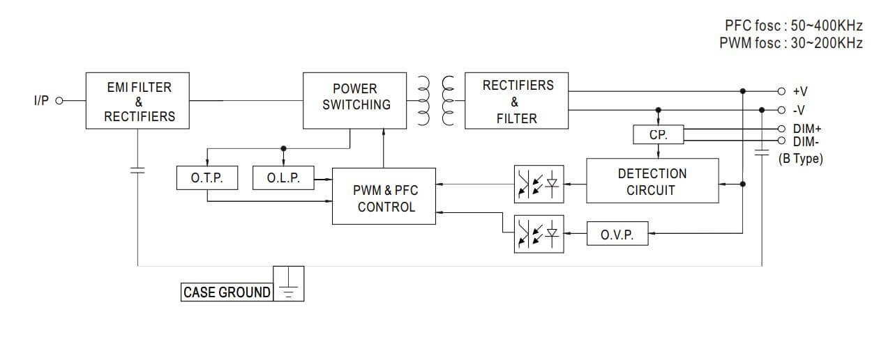 Blockdiagram Meanwell Linear LED Driver 80W