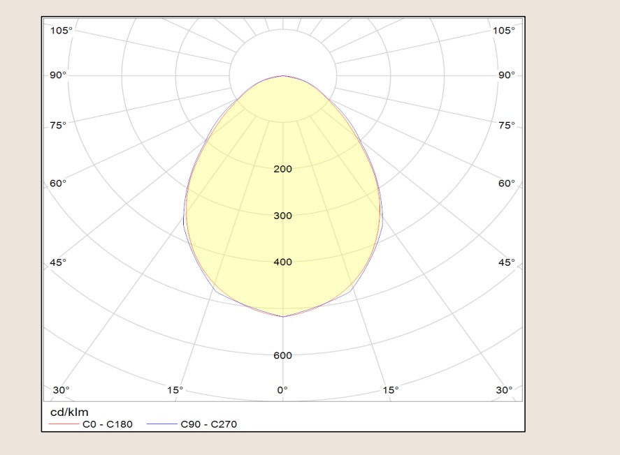 Galileo Pure BL Panel Pure LED-Panel