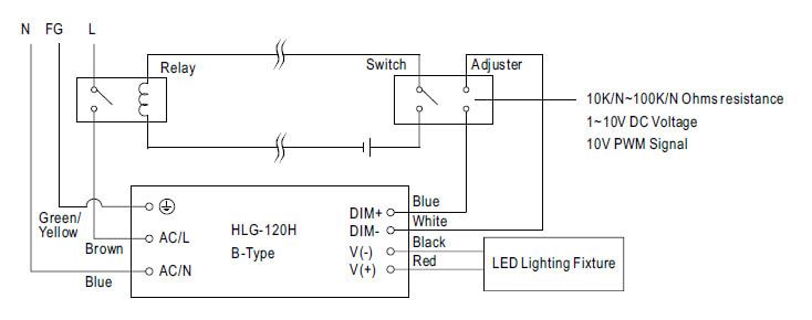 HLG-120 Blockschaltplan