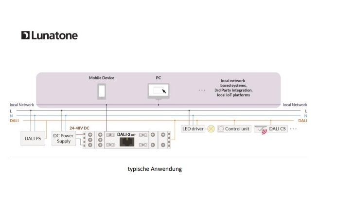 DALI-2 IoT Gateway-Anwendung Homeassistant interface für DALI