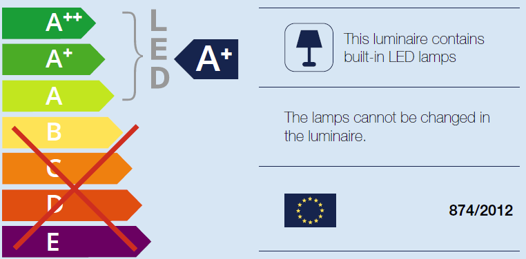 Energieklasse Energieklasse