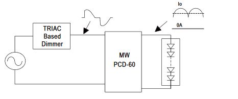 Meanwell PCD-60 über Standard Triac dimmbar
