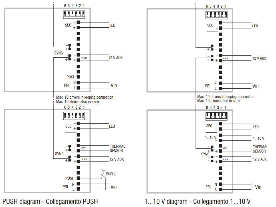 127414 Diagramme