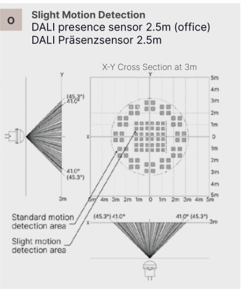 DALI 2 CS 86458670 Bild 5 Lichtsensor Office
