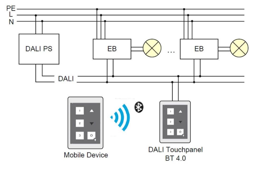 DALI Touchpanel mit Bluetooth
