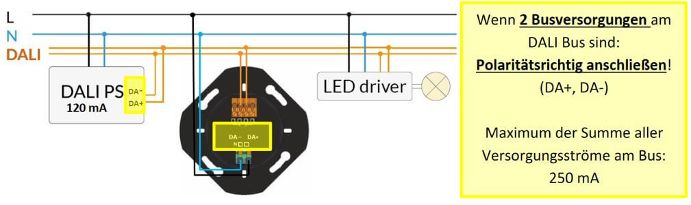 Inbetriebnahme des DALI ROT Drehschalters Inbetriebnahme des DALI ROT Drehschalters