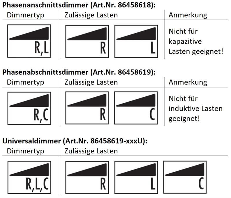586_2.jpg 25W Universal Phasendimmer Lasten
