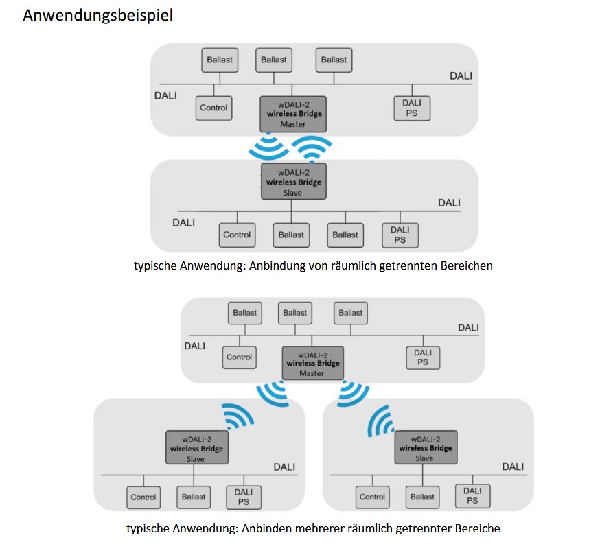 wDALI-2 Bluetooth 5 wireless Bridge wDALI-2 Bluetooth 5 wireless Bridge