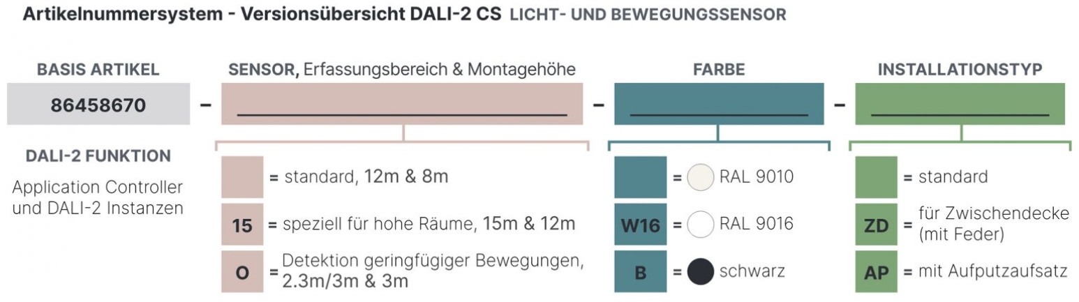 Bewegungsmelder Versionen Bewegungsmelder Versionen